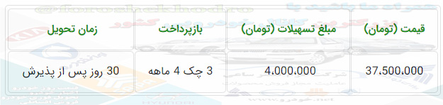 فروش اقساطی سایپا